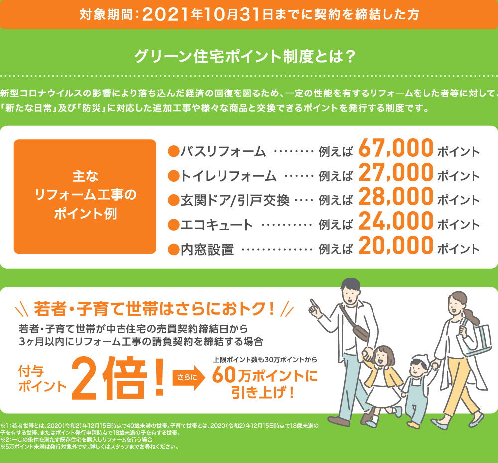 グリーン住宅ポイント制度とは？