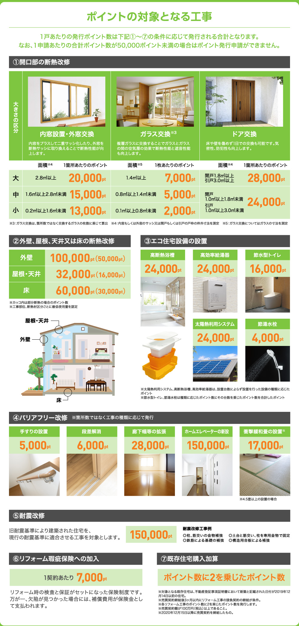 グリーン住宅ポイント制度とは？