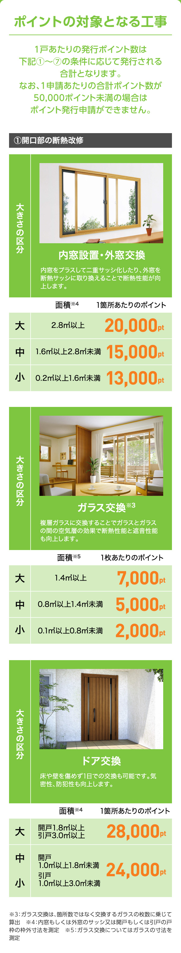 ポイントの対象となる工事